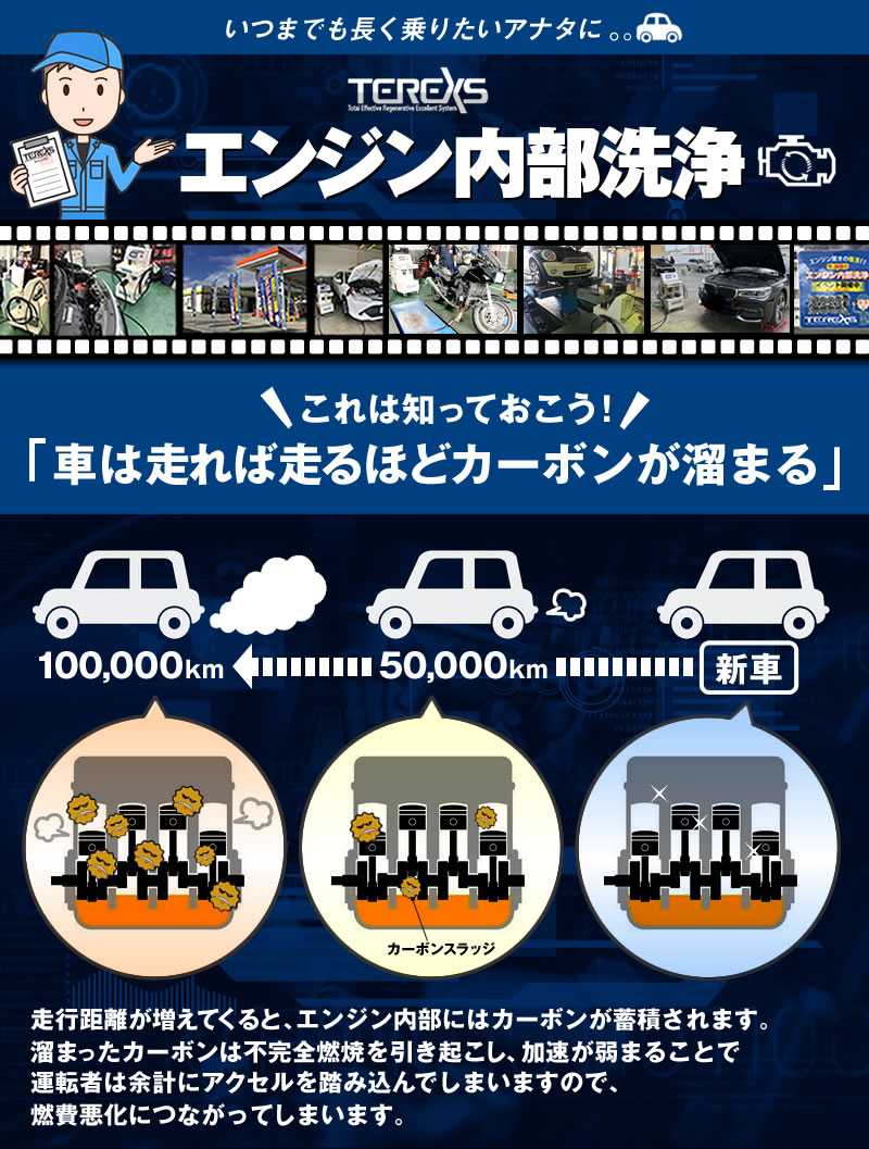エンジン洗浄 Dpf洗浄 カーパーツの通販とボディーコーティングならmsi
